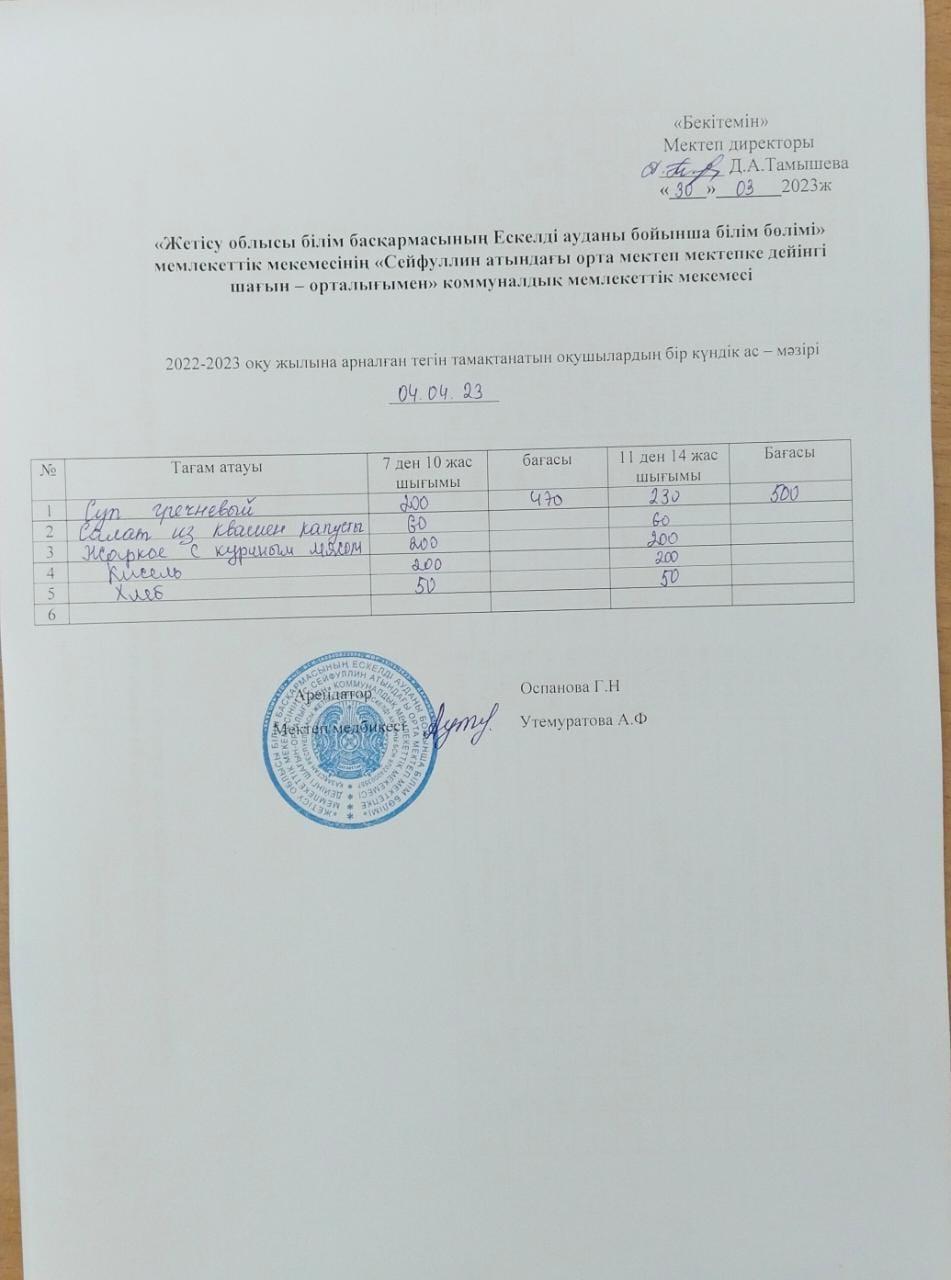 04,04,2023 Ас мәзірі