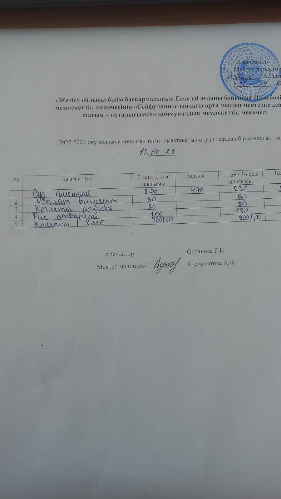 13.04.2023  Ас мәзірі