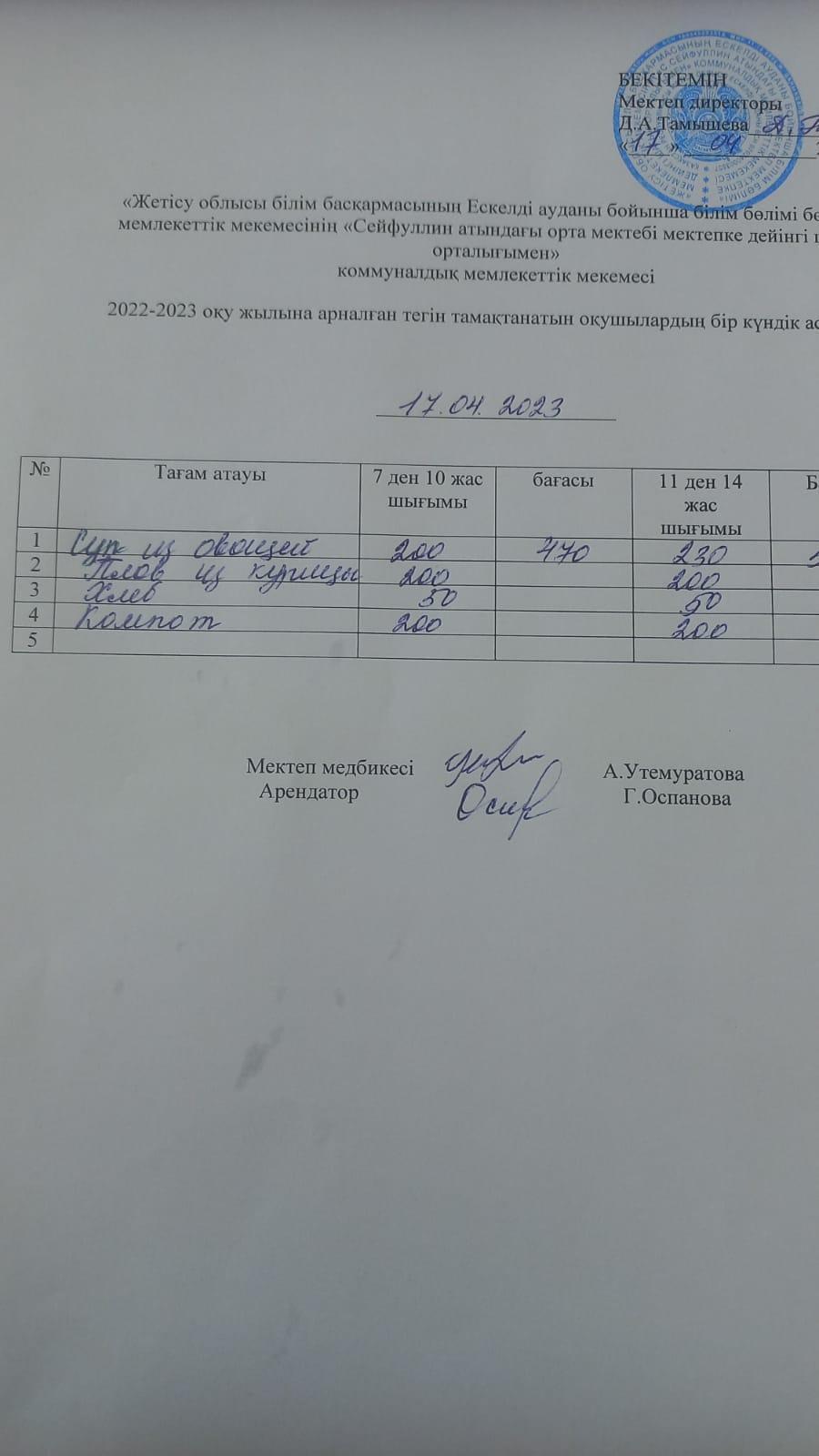 17, 04,2023 Ас мәзірі