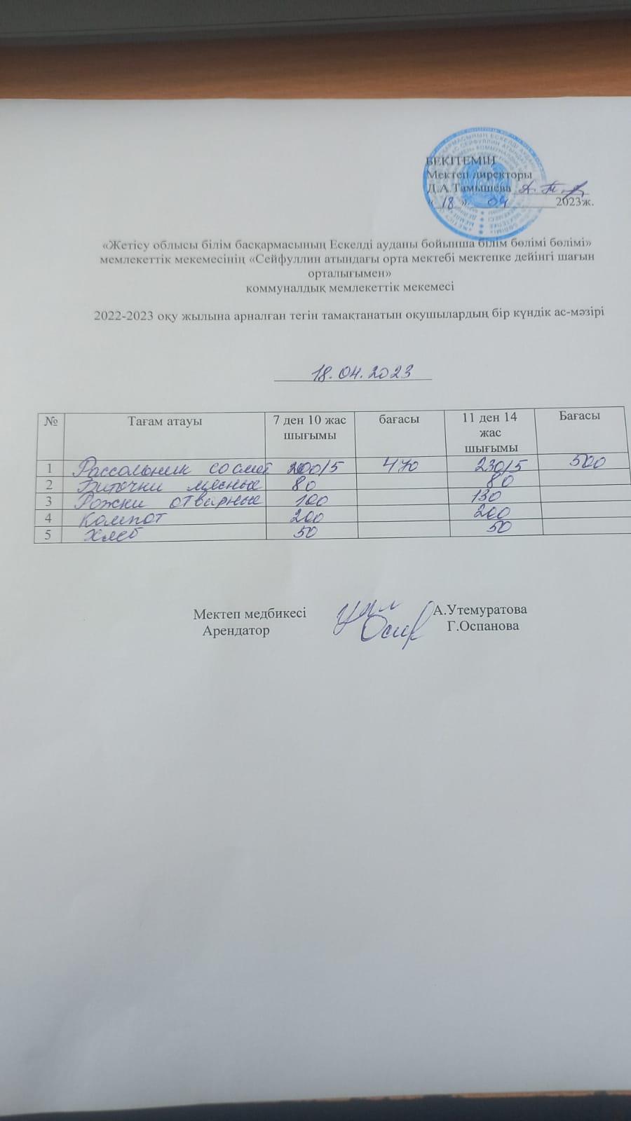 18,04,2023 ас мәзірі