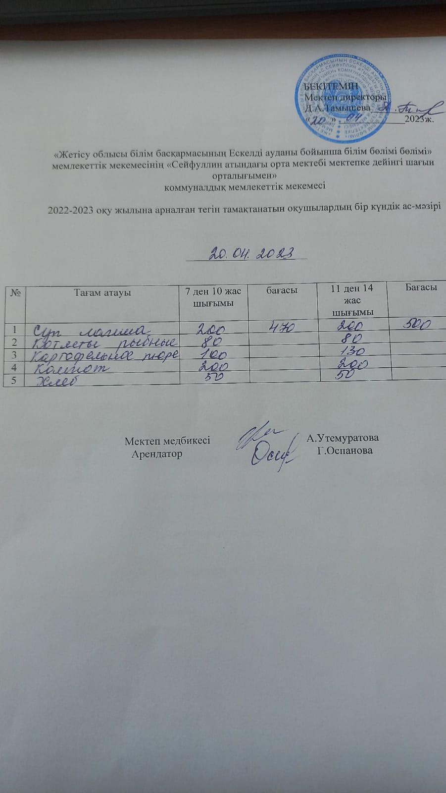 20.04.2023 ас мәзірі