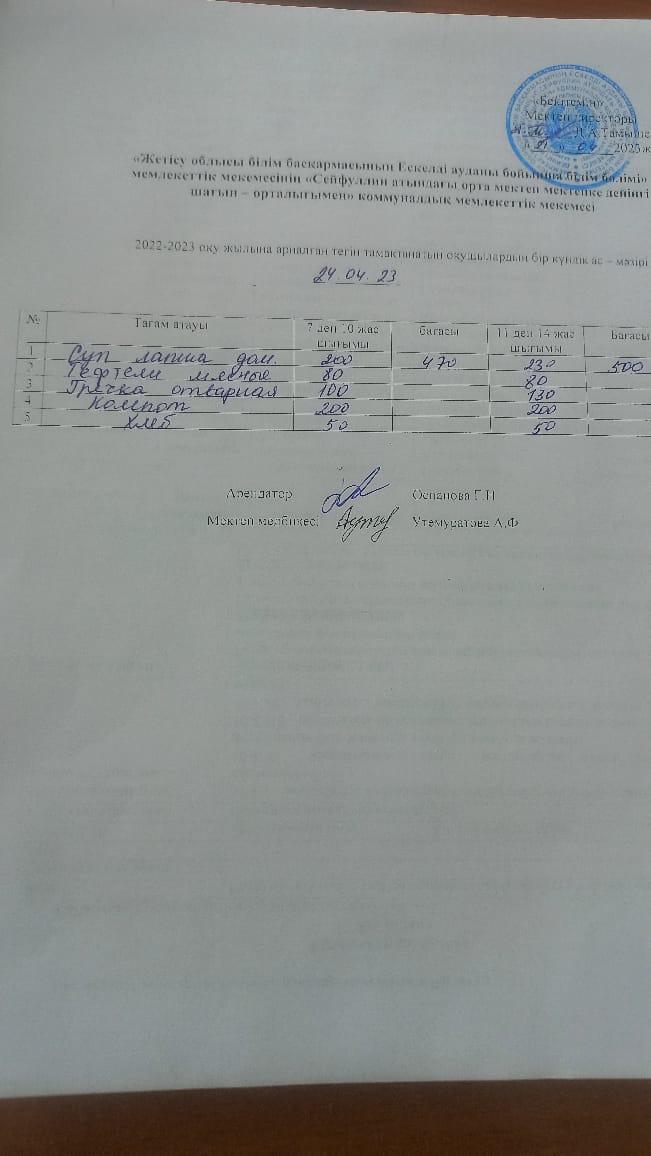 24,04,2023 Ас мәзірі