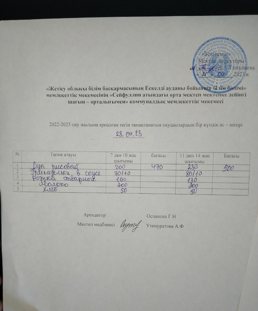 28,04,2023 ас мәзірі