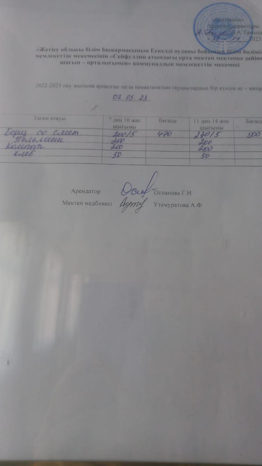 03.05.2023 ас мәзірі