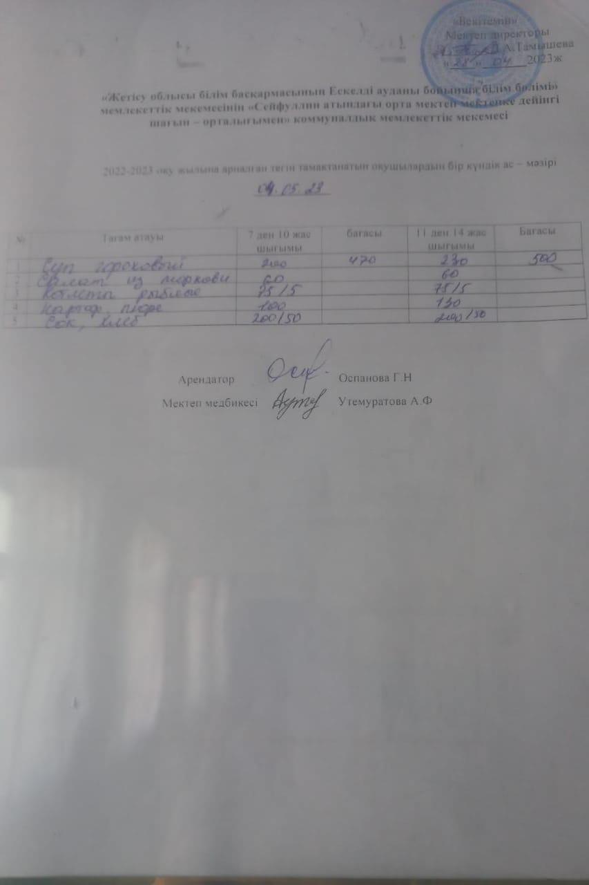 04,05,2023  ас мәзірі