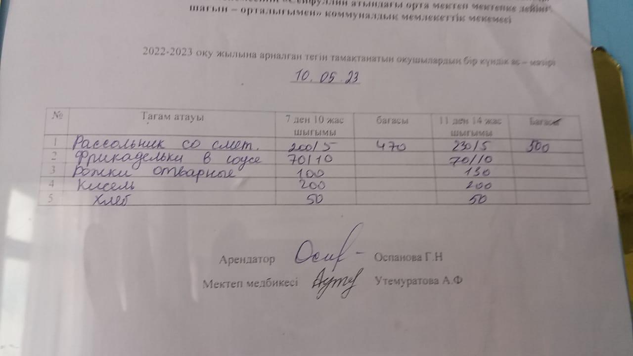 10,05,2023жыл  ас мәзірі