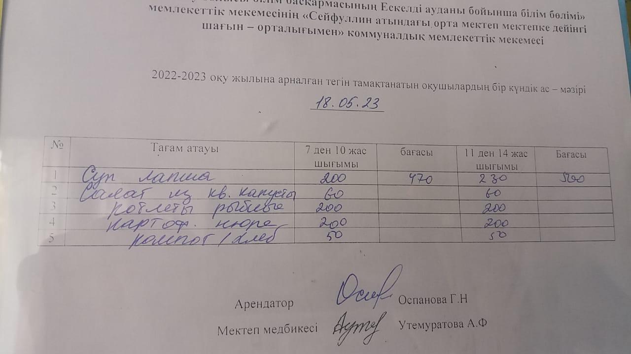 18.05.2023 жылы Ас мәзірі