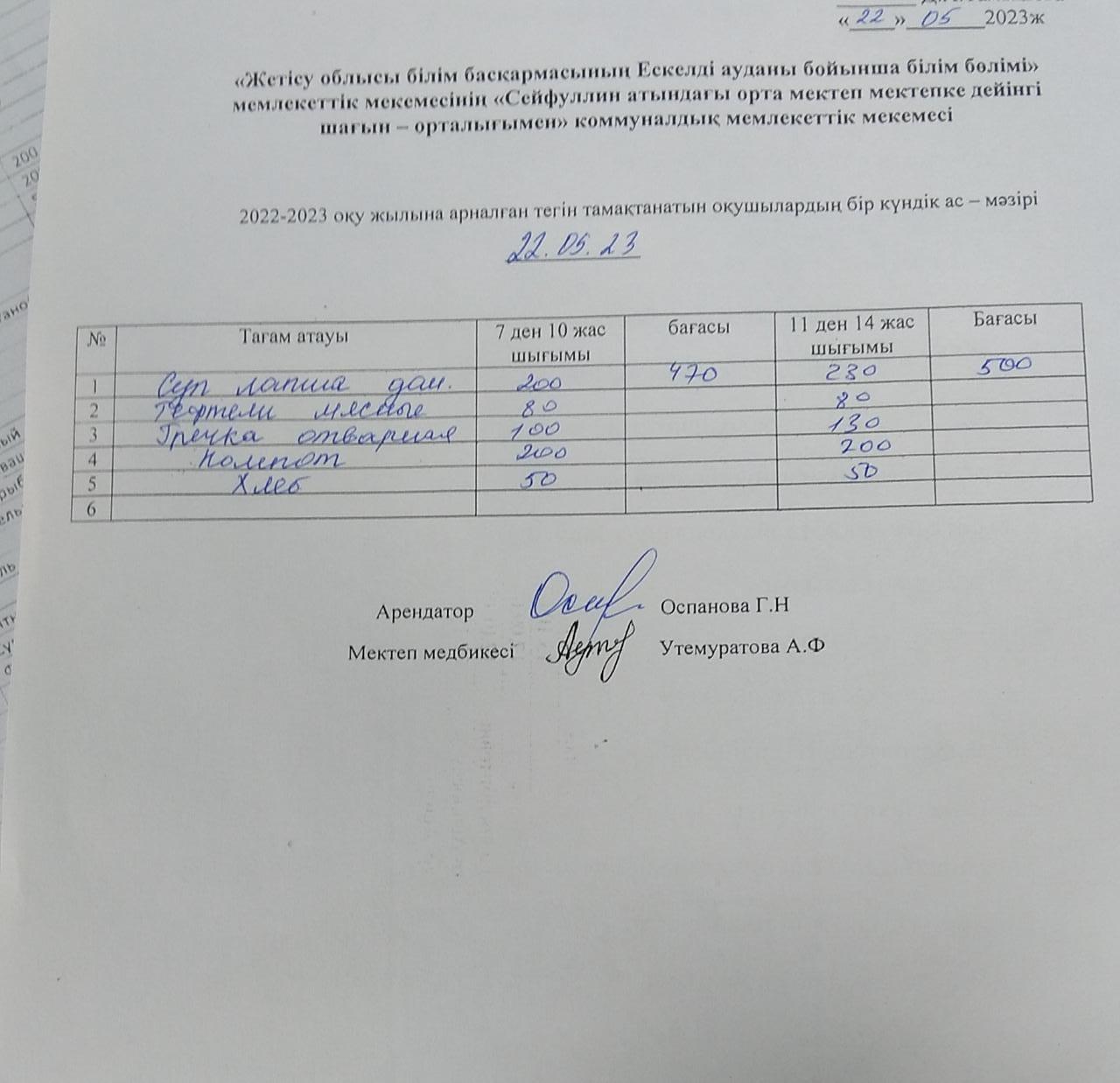 22.05.2023 жыл Ас мәзірі