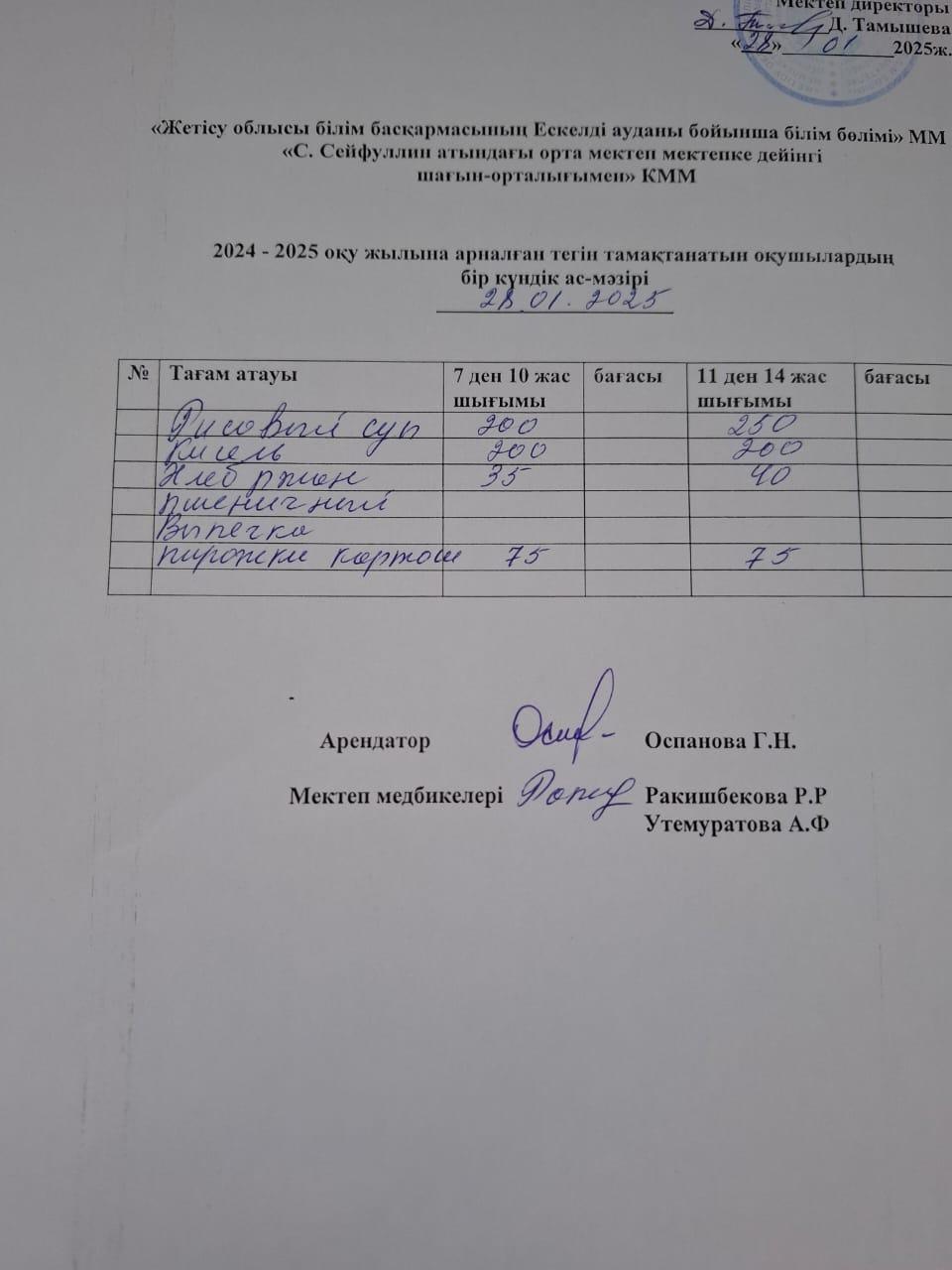28,01,2025 жыл  Ас мәзірі