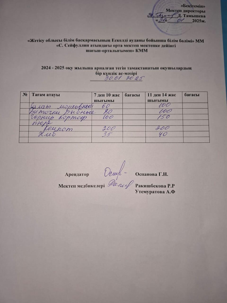 30,01,2025 жыл  Ас мәзірі
