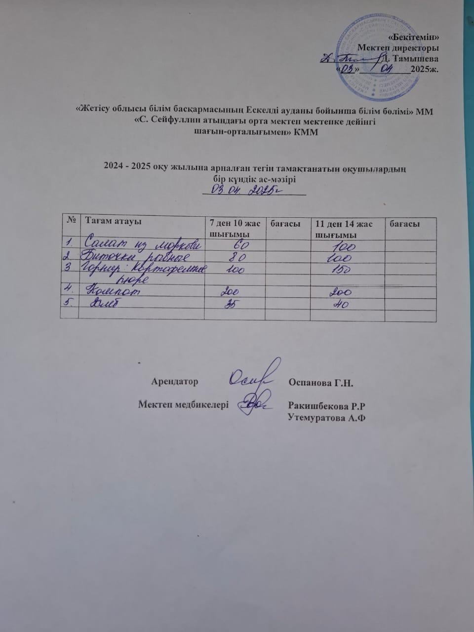 03.04.2025 жыл  Ас мәзірі