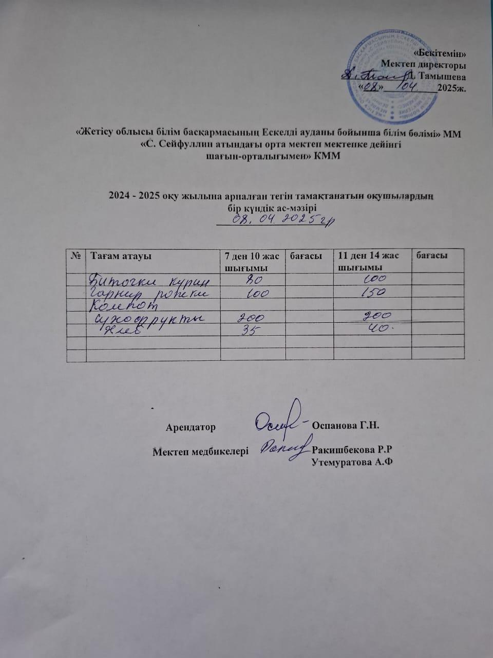 08.04.2025 жылы Ас мәзірі