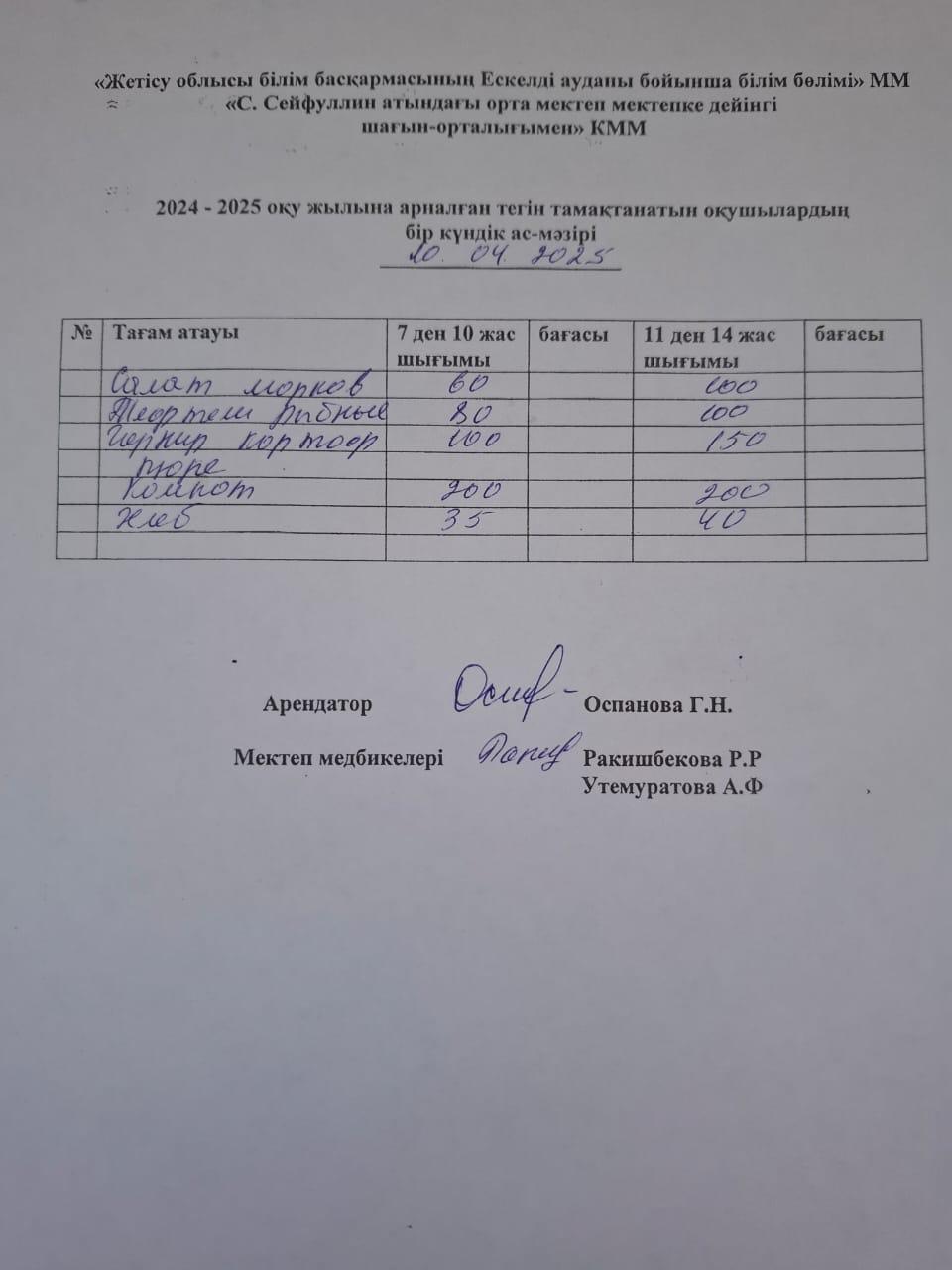 10,04,2025ж  Ас мәзірі