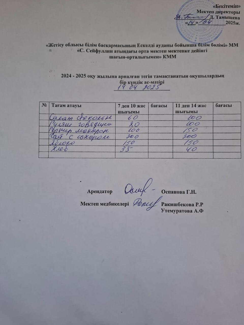 14.04.2025жылы  Ас мәзірі