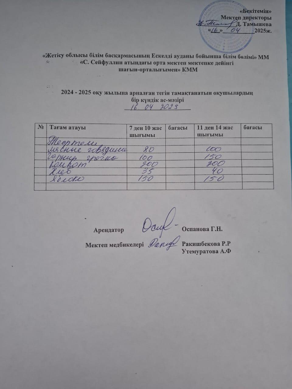 16.04.2025 жылы  Ас мәзірі