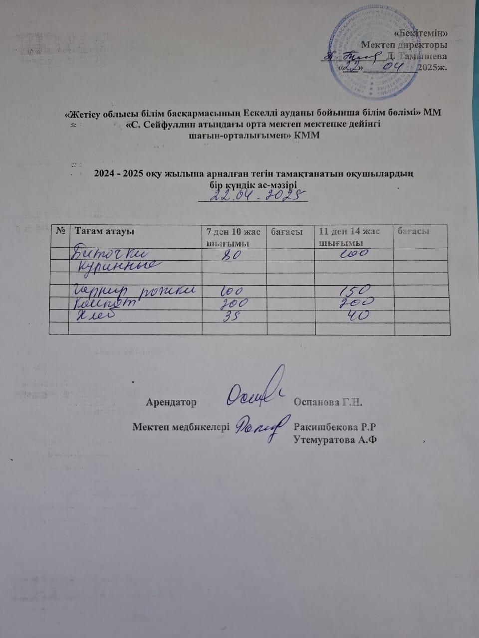 22.04.2025 жыл Ас мәзірі