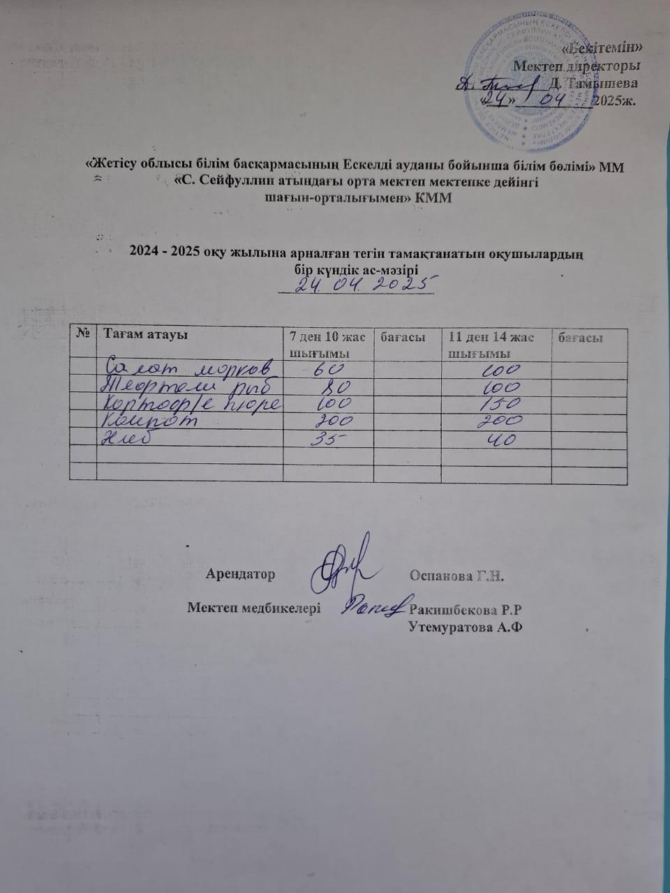24,04,2025жылы  Ас мәзірі