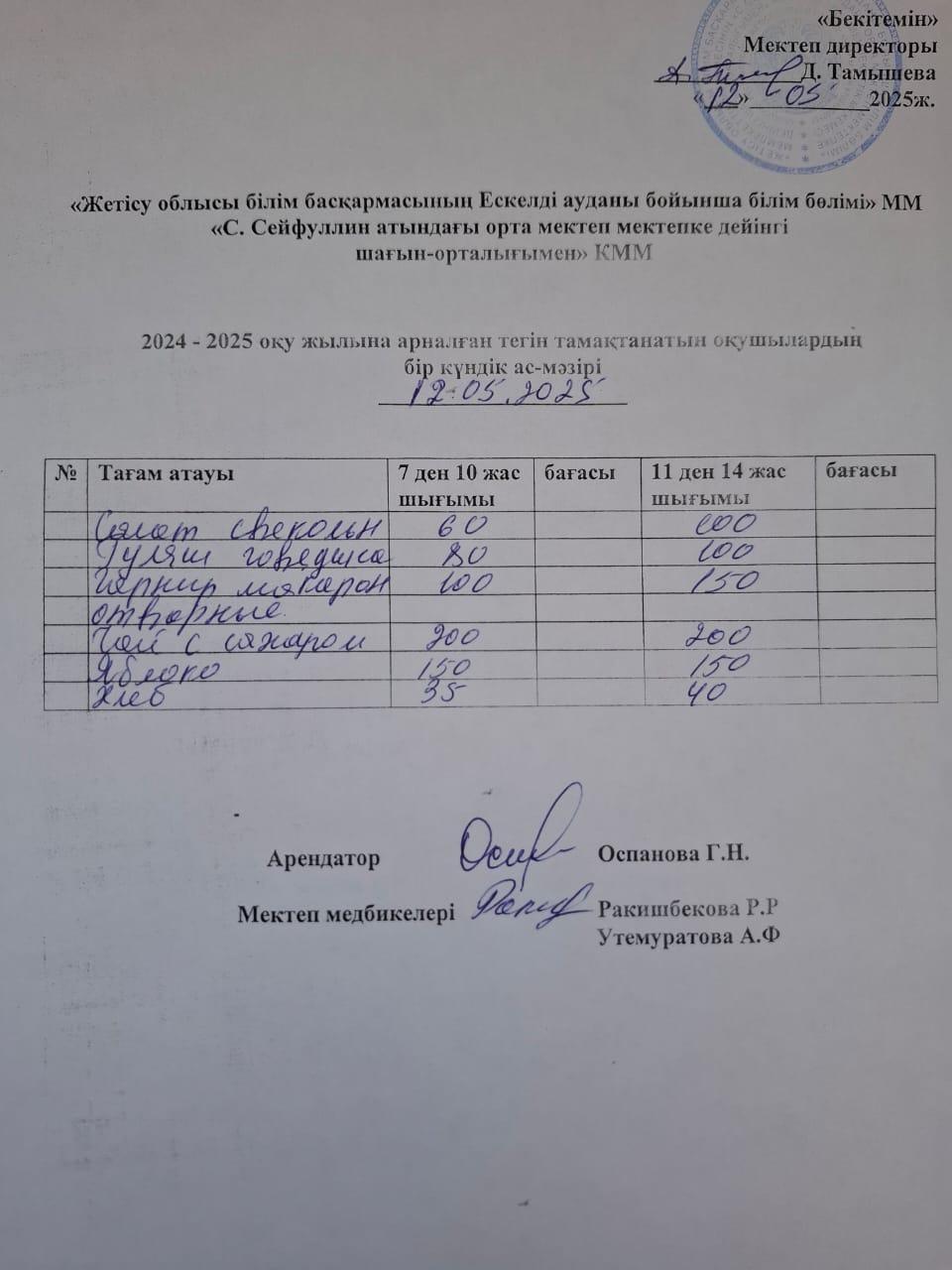12.05.2025 жылы  Ас мәзірі